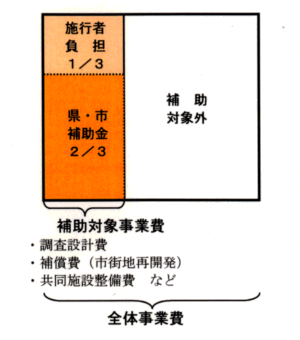 補助金について