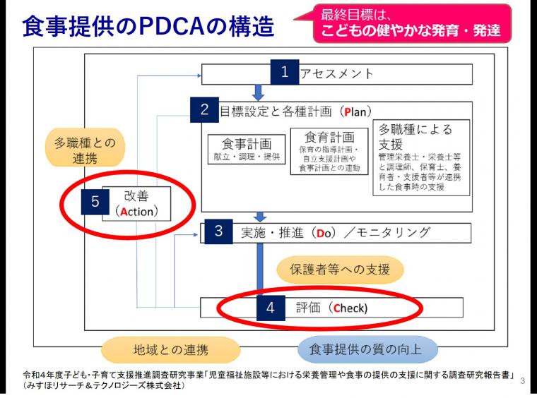 講義資料