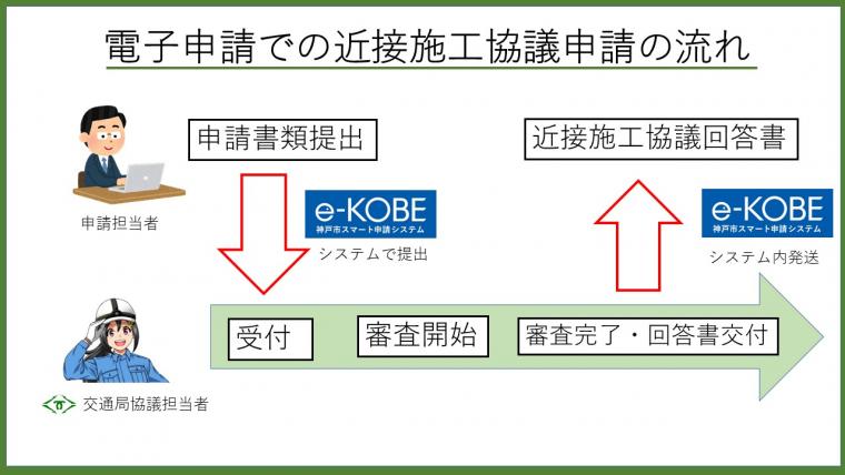 電子申請申請パターン