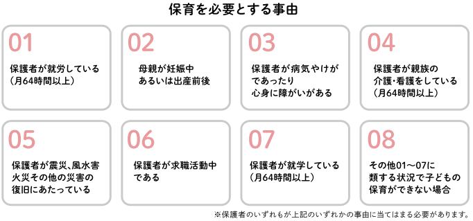 2・3号認定の利用申込ができる方