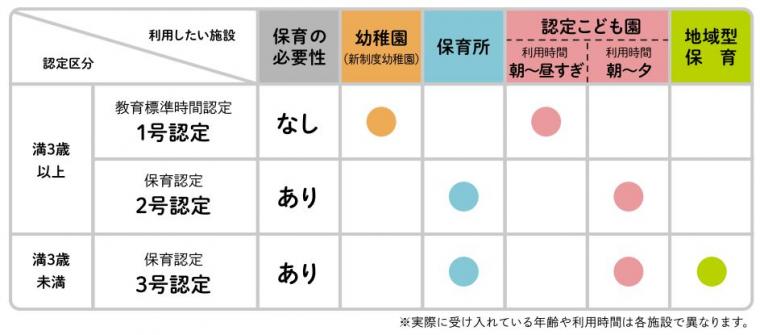 教育・保育給付認定区分