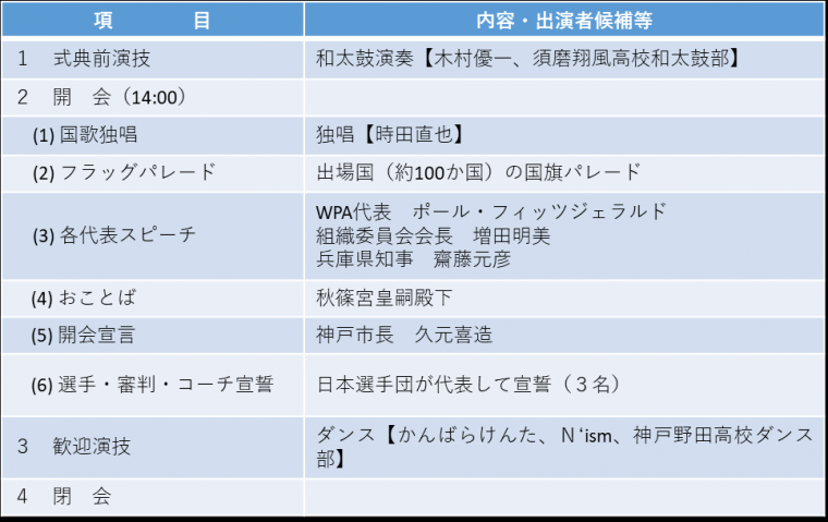 開会式プログラム