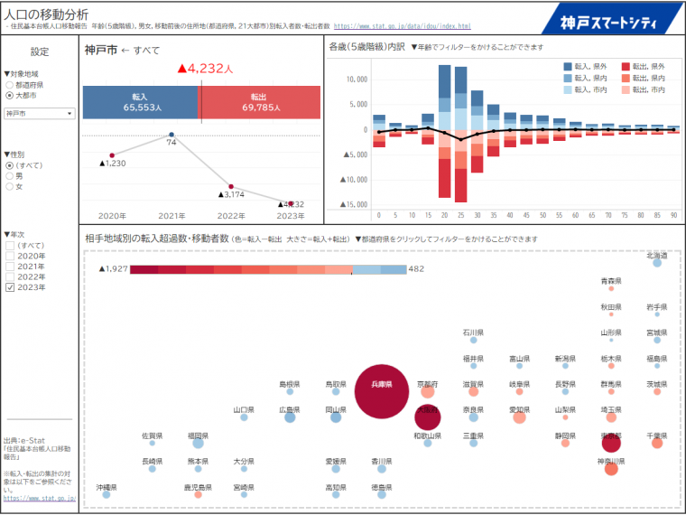 住民基本台帳人口移動報告