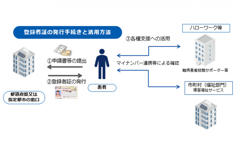 登録者証