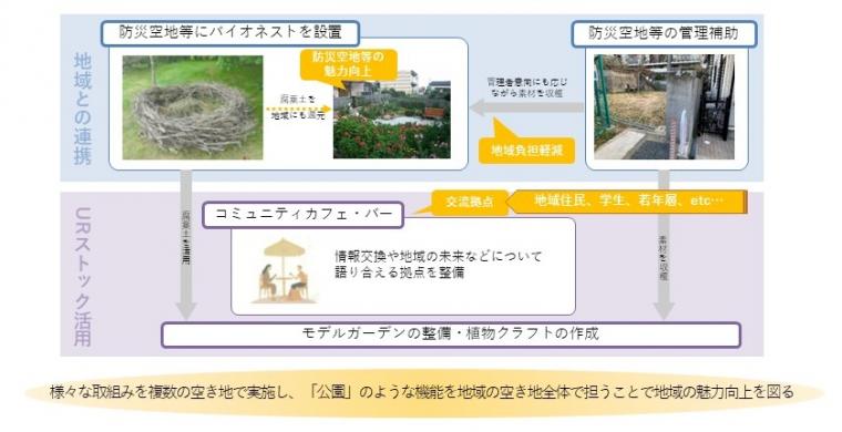 取り組みのイメージ図