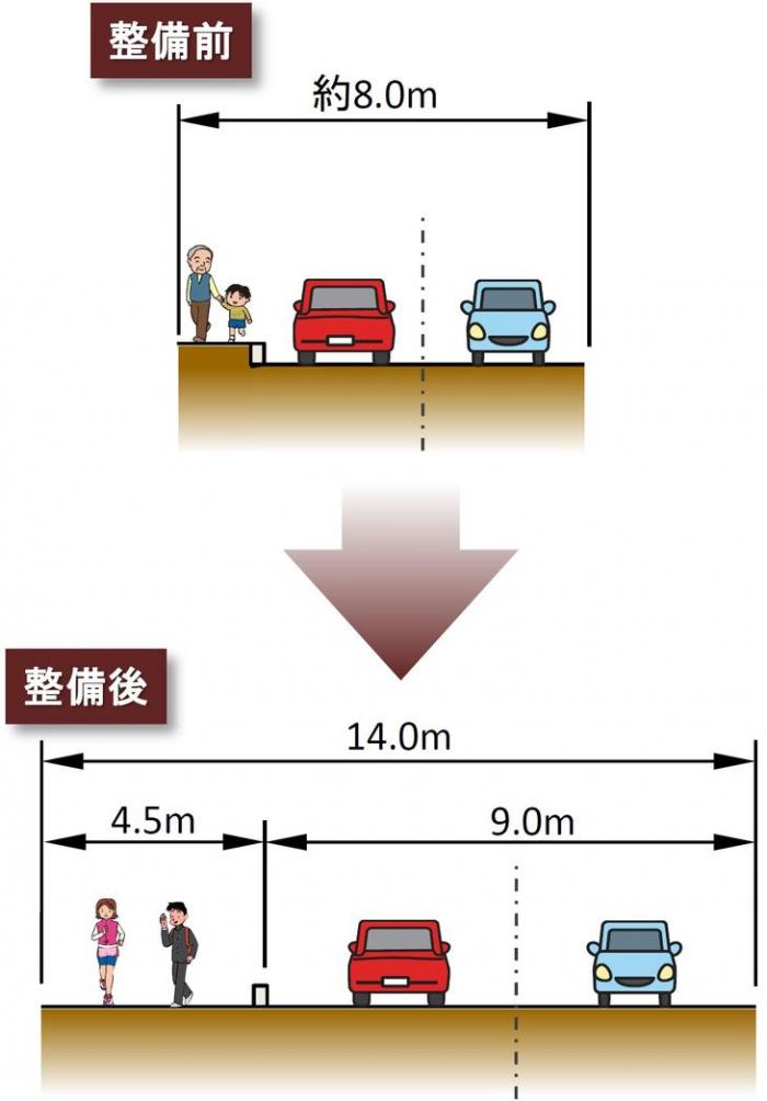 断面図（弓場線）