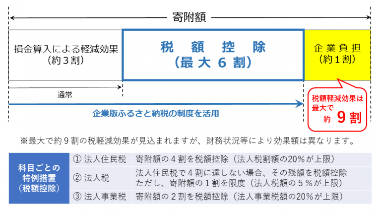 制度説明図